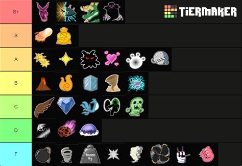 My Pvp Tier List | Fandom