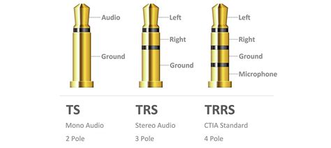 5 Types of Headphone Jacks - Explaining Headphone Jacks & Plugs ...