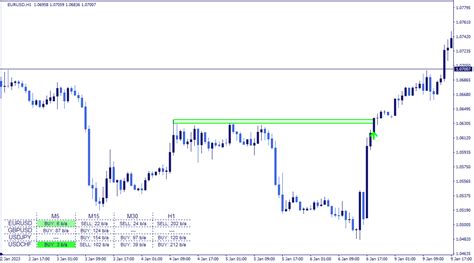 MT4 Support & Resistance Breakout Indicator (Scanner)