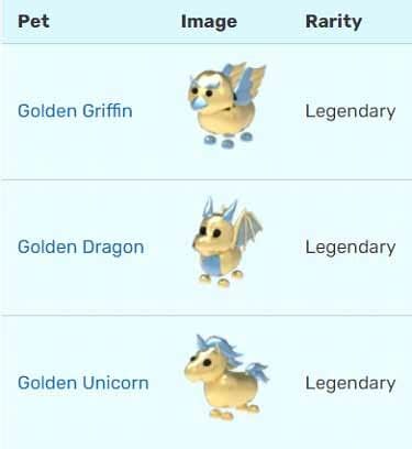 What Is A Golden Egg Worth In Adopt Me? - Player Assist | Game Guides ...