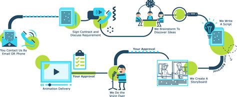 Techie Tips Club - Technology tips and tricks: ANIMATED EXPLAINER VIDEOS: Does the Cost Outway ...