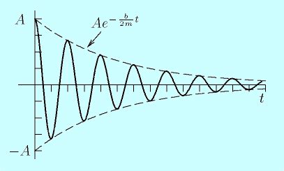 newtonian mechanics - How does damping coefficient vary with mass? - Physics Stack Exchange