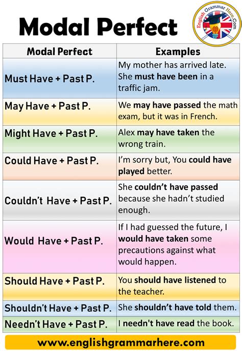 Past modal verbs exercises advanced - isobda