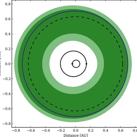 Orbital diagram of the Kepler‐16 system. The orbit of Kepler‐16b is ...