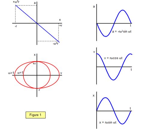 schoolphysics ::Welcome::