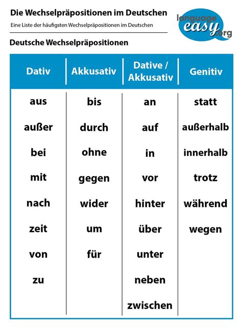 German Prepositions | Learn german, German grammar, German language ...