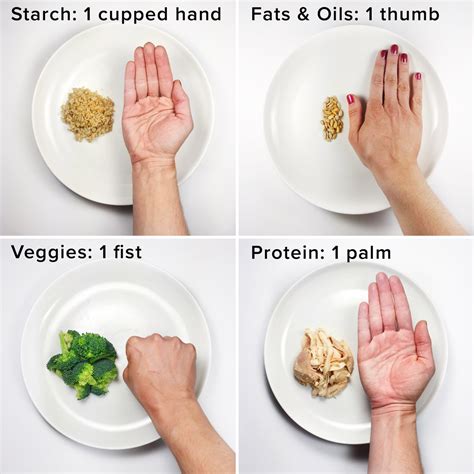 Portion Control- Your Meal Size Matters - swagonwellness