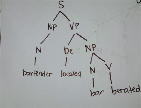 [Solved] Syntactic structures tree diagrams . Draw tree diagrams for ...