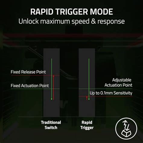 Razer Huntsman V3 Pro TKL vs SteelSeries Apex Pro TKL Wireless 2023 Edition Keyboard Comparison ...