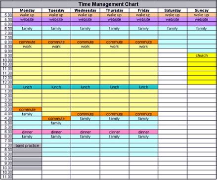 Time Management Chart