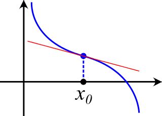 Inflection Point | Definition & Examples | Study.com