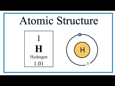 Hydrogen Atom Structure