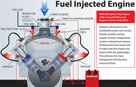 Fuel Injection Vs Carburetor - X vs Y