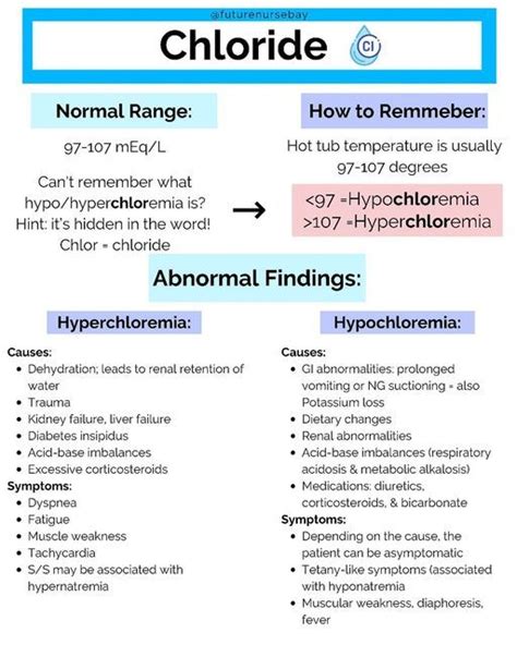 Baylie | BSN, RN loading… 🩺 on Instagram: "Let’s talk Chloride! Normal serum range: 97-107 mEq/L ...