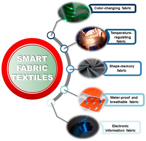 Textiles | Free Full-Text | Smart Fabric Textiles: Recent Advances and Challenges