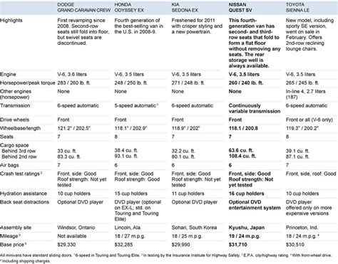 Comparing Minivans - NYTimes.com