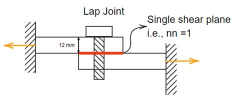 Design Of Bolted Connection As Per Is 800 Pdf - Design Talk