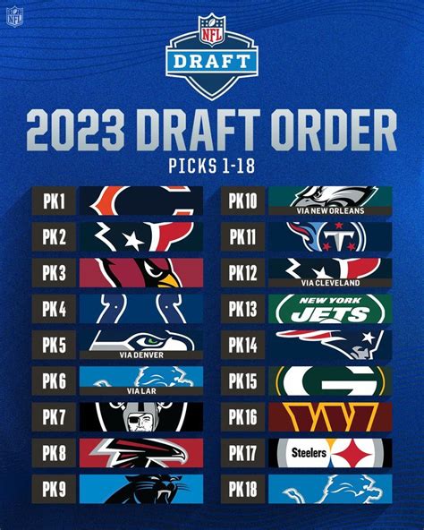 Nfl Draft 2024 Dates And Times - Image to u