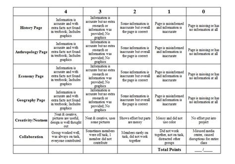 Grading Rubric - World History