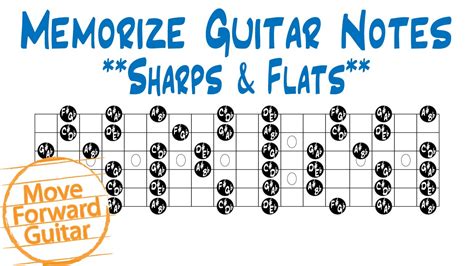 Memorize Guitar Notes - Sharps & Flats - YouTube