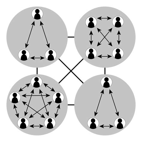 Organische versus mechanistische Modelle / Organisationsverhalten und menschliche Beziehungen ...