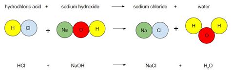 Balanced Chemical Equation Of Baking Soda And Hydrochloric Acid ...