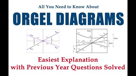 Orgel Diagram How To Use Them Easiest Explanation Youtube Co2 Bohr Diagram