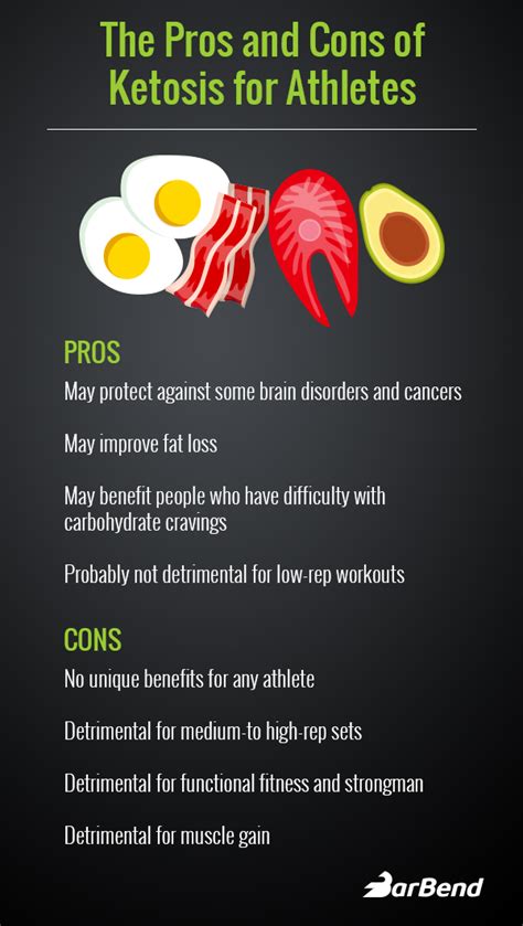 Research Suggests Keto Diet Is Good for Fat Loss, Not for Muscle Gain | BarBend