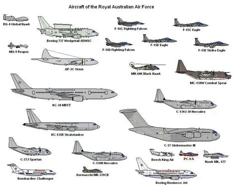 Aircraft of the RAAF Royal Australian Air Force Aircraft Photos ...