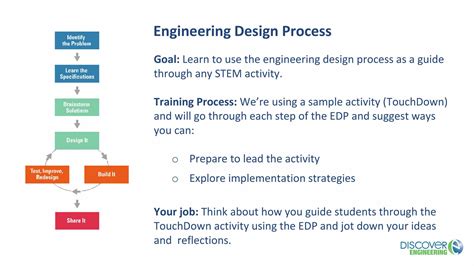 Engineering Design Process - DiscoverE