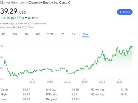 11 Best Renewable Energy Stocks to Watch in 2024