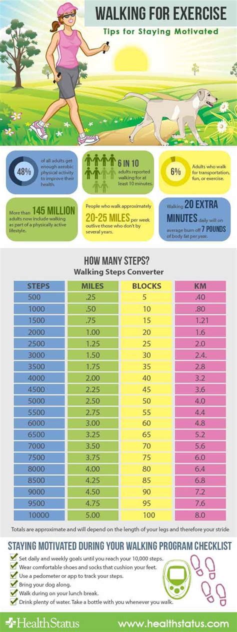 How Far Is 10000 Steps In Km : 10,000 steps equate to 9 kilometres, or in terms of time, it's a ...