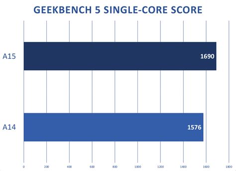 Apple's M2 chip: Predicting the power gains | Macworld