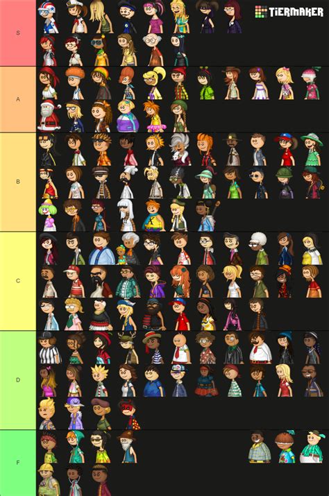 Papa Louie Games Characters Tier List (Community Rankings) - TierMaker