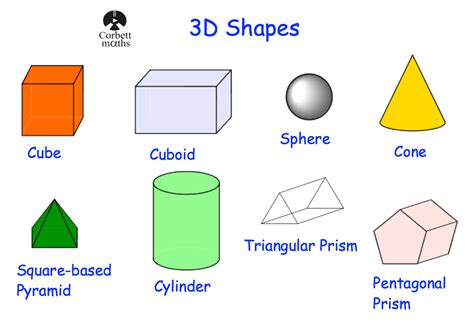 names of 3D shapes | Corbettmaths