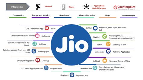 How Reliance Jio became the world’s fastest-growing mobile network - KaiOS