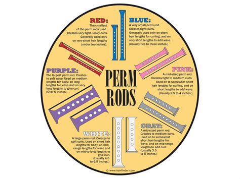 Perm rods and how to know what size you need