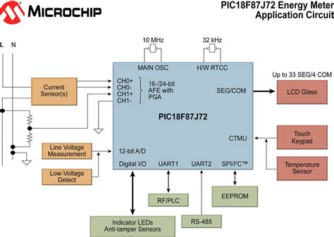 Circuit Diagram, Microchip Technology's 8-bit PIC18F87J72 … | Flickr