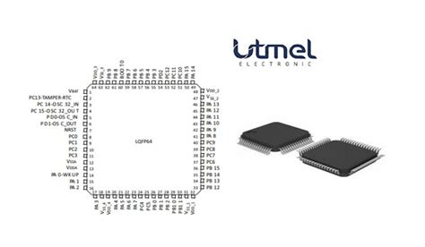 STM32F103RCT6 Microcontroller: 72MHz, 64-LQFP, Pinout and Datasheet