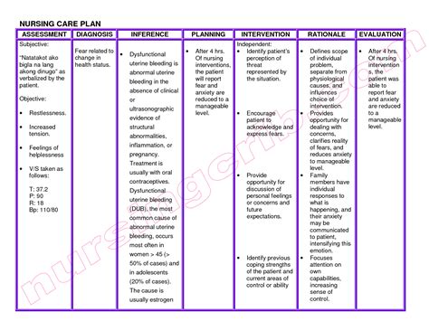 Nursing Diagnoses 201214: Definitions and Classification 9th Edition