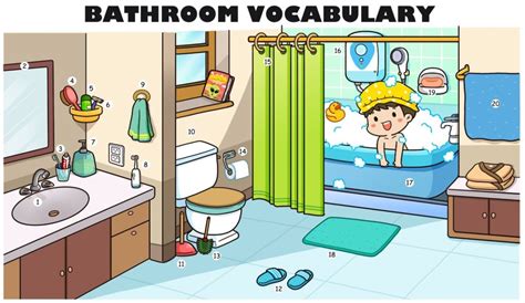 Bathroom Vocabulary Diagram | Quizlet