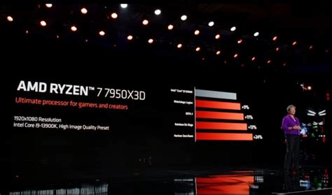 AMD CES 2023: Ryzen 9 7950X3D, mobile Ryzen 7000, and more | Digital Trends