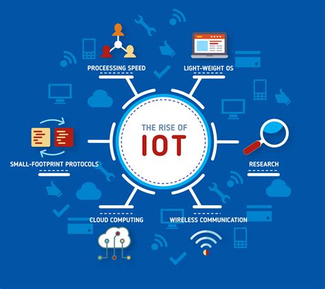 Be IoT Ready: a CIO’s checklist – Don't Sit On Your Ideas…