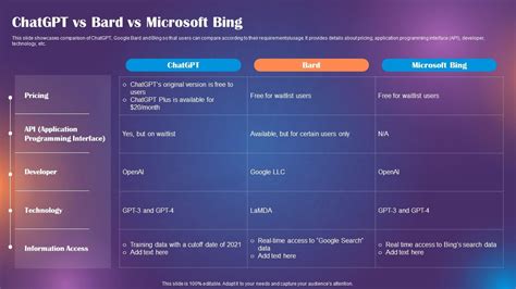 10 Exciting Changes Coming to Bing: ChatGPT Integration - Fusion Chat