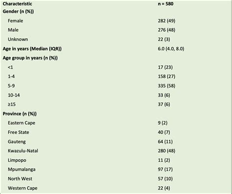 Update - Mumps outbreak (26 May 2023) - NICD