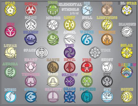 Elemental Symbols Redux by Pizaru-Chu on DeviantArt