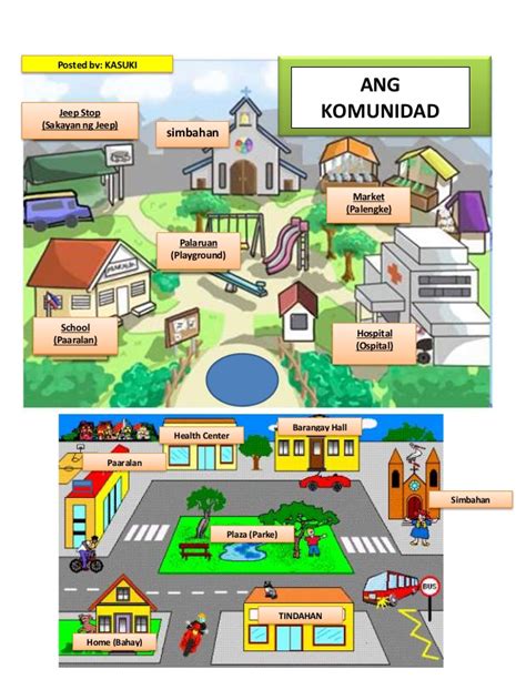 Ang komunidad (Pamayanan) | Educativo, K om