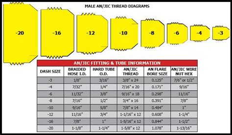 Fuel Line Sizing Chart