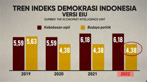 25 Tahun Reformasi, Demokrasi di Indonesia Belum Kokoh