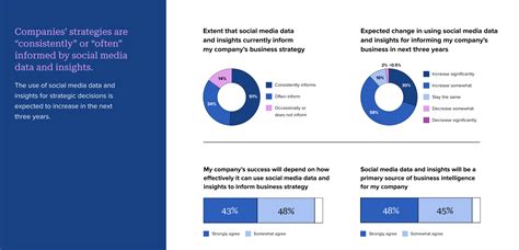 The 15 Essential Social Media Metrics To Include In Your Client Reports ...